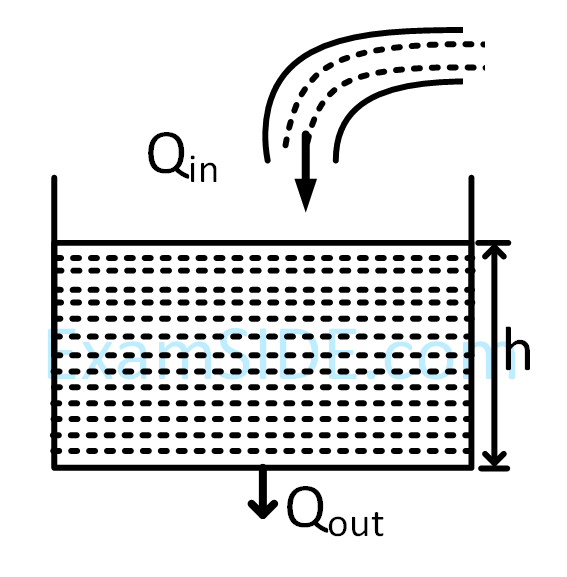 JEE Main 2019 (Online) 10th January Morning Slot Physics - Properties of Matter Question 254 English Explanation