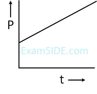 JEE Main 2019 (Online) 12th January Evening Slot Physics - Properties of Matter Question 251 English Option 4