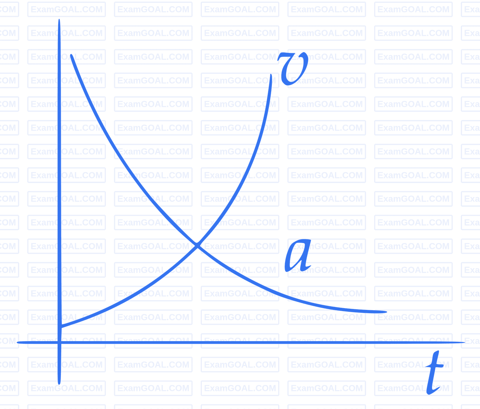 JEE Main 2016 (Online) 9th April Morning Slot Physics - Properties of Matter Question 259 English Option 1