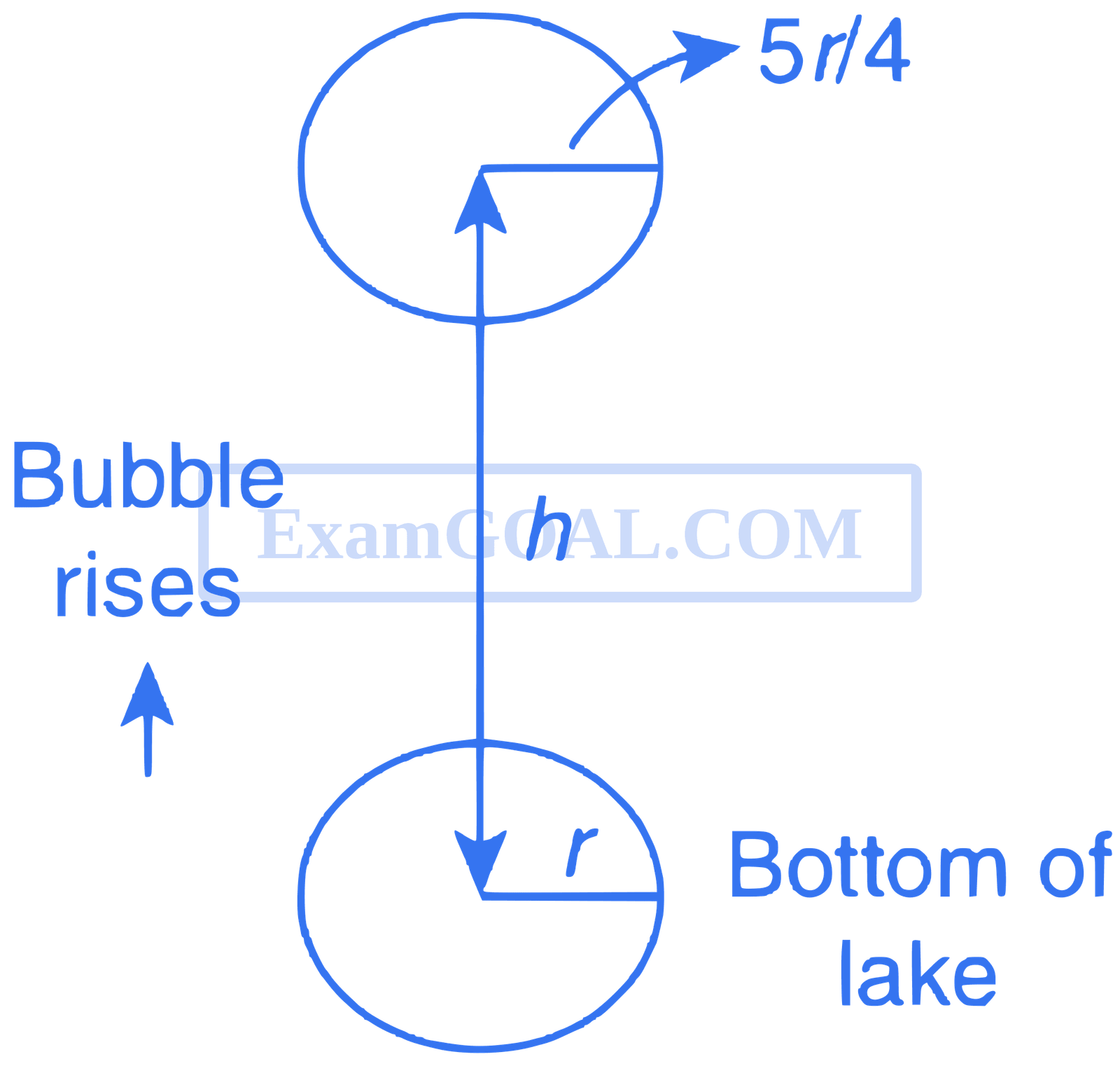 JEE Main 2018 (Online) 15th April Evening Slot Physics - Properties of Matter Question 265 English Explanation