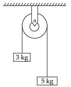 JEE Main 2021 (Online) 26th August Evening Shift Physics - Properties of Matter Question 209 English