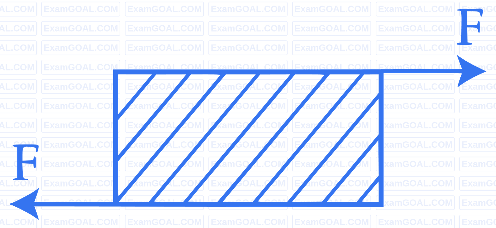 JEE Main 2018 (Online) 15th April Evening Slot Physics - Properties of Matter Question 264 English