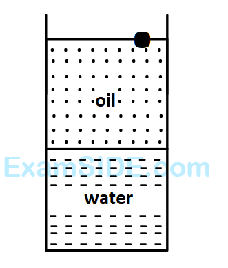 AIEEE 2010 Physics - Properties of Matter Question 273 English Option 4