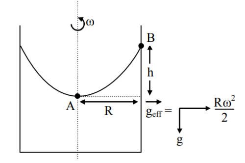 JEE Main 2020 (Online) 2nd September Morning Slot Physics - Properties of Matter Question 248 English Explanation