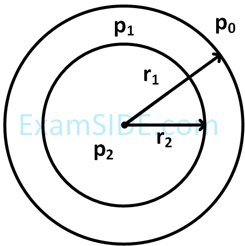 JEE Main 2018 (Online) 16th April Morning Slot Physics - Properties of Matter Question 262 English Explanation