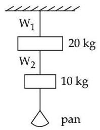 JEE Main 2021 (Online) 27th August Evening Shift Physics - Properties of Matter Question 207 English