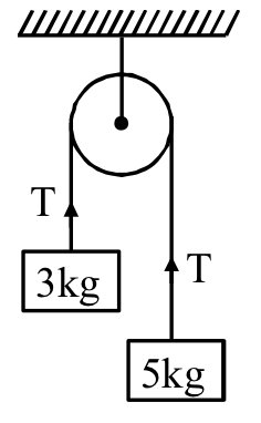 JEE Main 2021 (Online) 26th August Evening Shift Physics - Properties of Matter Question 209 English Explanation