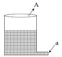 JEE Main 2021 (Online) 27th July Morning Shift Physics - Properties of Matter Question 216 English