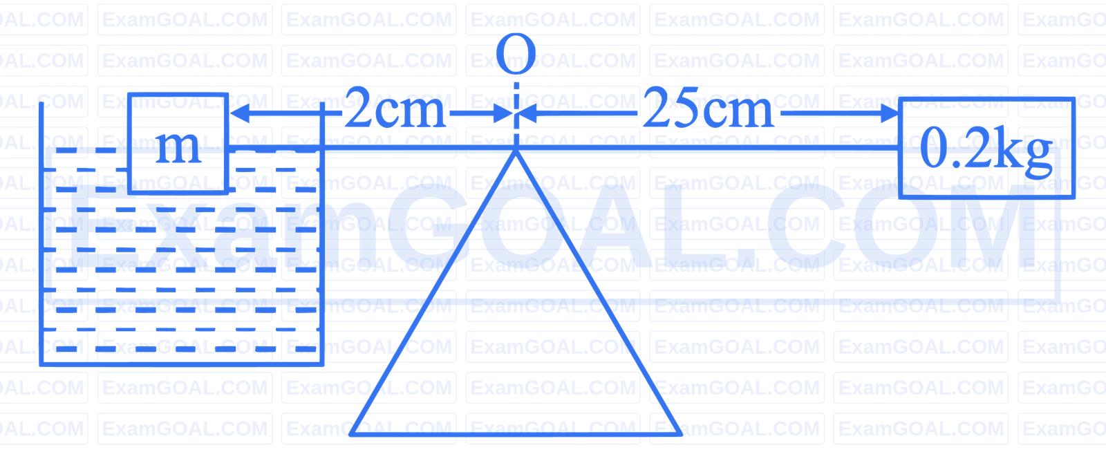 JEE Main 2025 (Online) 8th April Evening Shift Physics - Properties of Matter Question 28 English Explanation 1