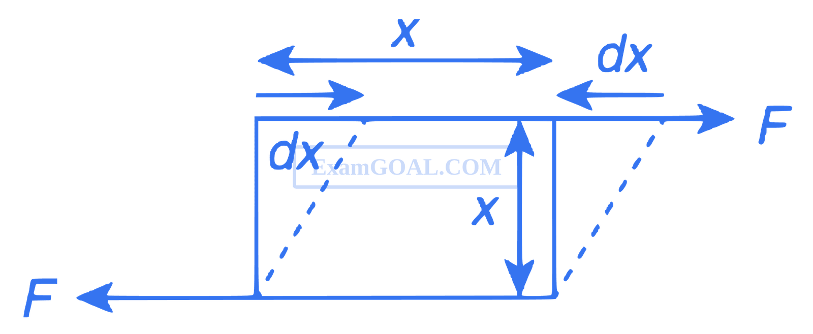 JEE Main 2018 (Online) 15th April Evening Slot Physics - Properties of Matter Question 264 English Explanation