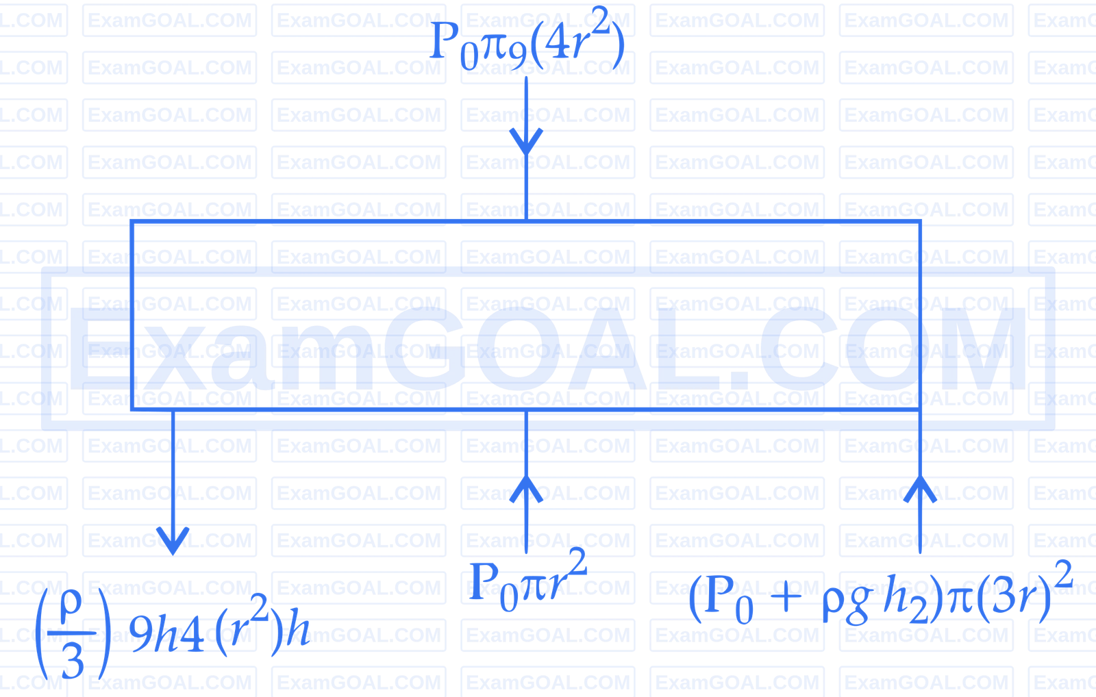 IIT-JEE 2006 Physics - Properties of Matter Question 1 English Explanation