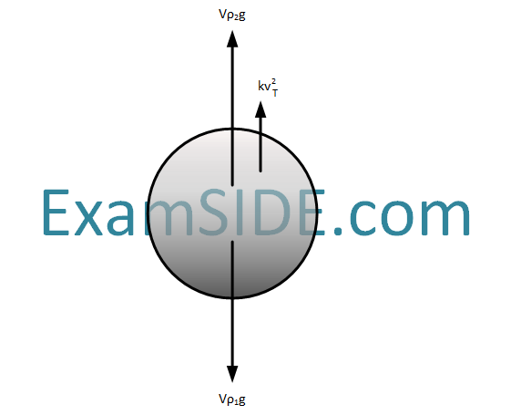 AIEEE 2008 Physics - Properties of Matter Question 284 English Explanation