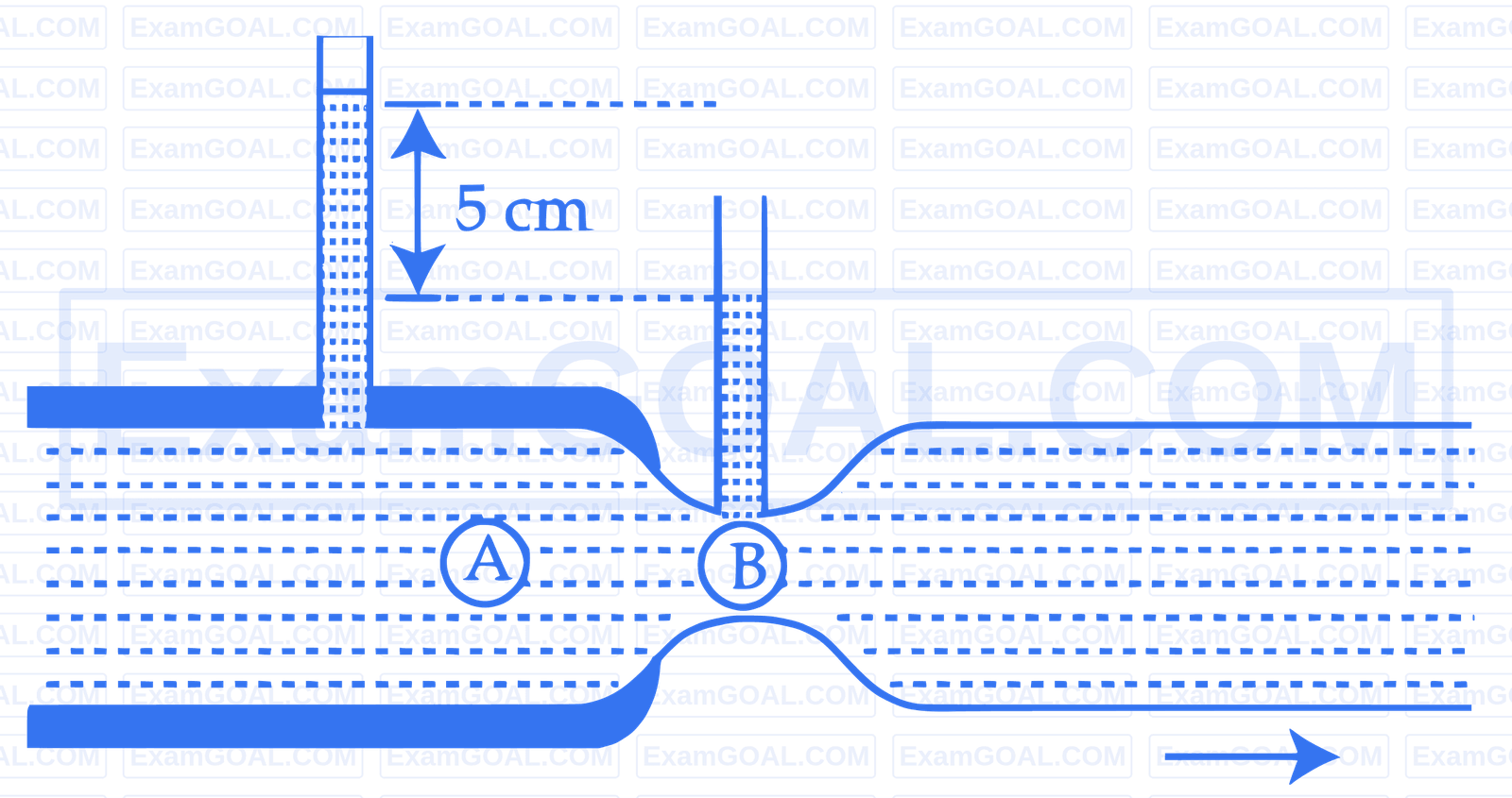 JEE Main 2026 (Online) 21st January Morning Shift Physics - Properties of Matter Question 10 English