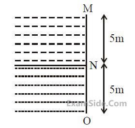 JEE Main 2020 (Online) 8th January Evening Slot Physics - Properties of Matter Question 252 English