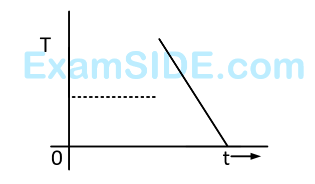 JEE Main 2013 (Offline) Physics - Properties of Matter Question 270 English Option 1