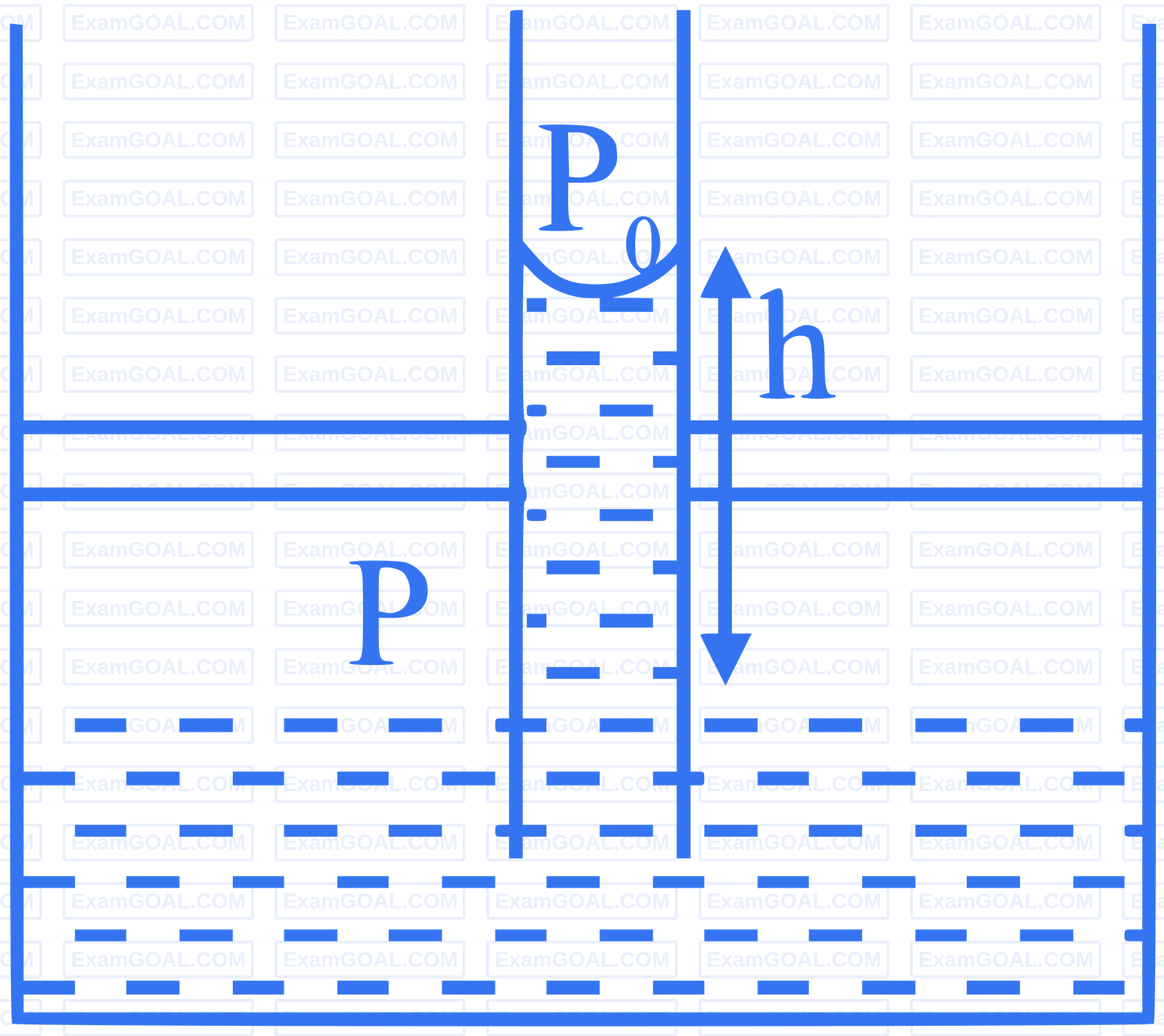 JEE Advanced 2023 Paper 2 Online Physics - Properties of Matter Question 6 English Explanation