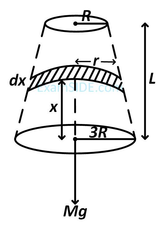 JEE Main 2016 (Online) 9th April Morning Slot Physics - Properties of Matter Question 260 English Explanation