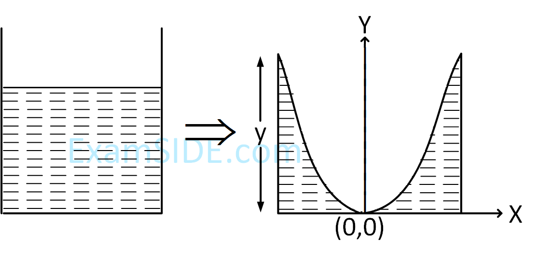 JEE Main 2019 (Online) 12th January Evening Slot Physics - Properties of Matter Question 250 English Explanation