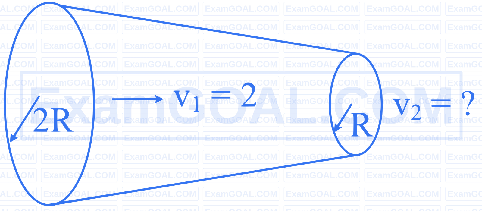 JEE Main 2025 (Online) 22nd January Evening Shift Physics - Properties of Matter Question 41 English Explanation