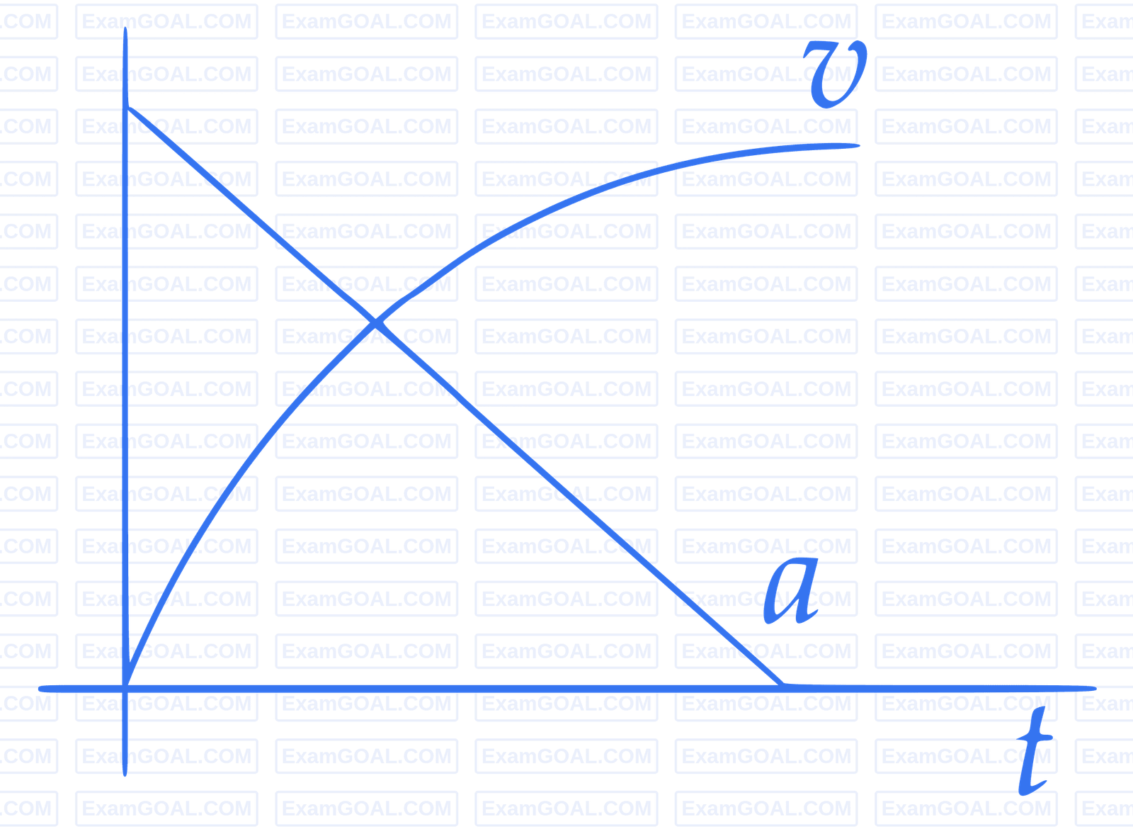 JEE Main 2016 (Online) 9th April Morning Slot Physics - Properties of Matter Question 259 English Option 4