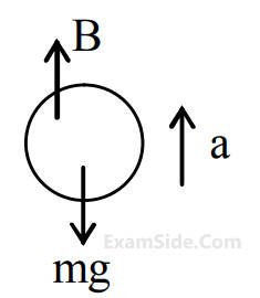JEE Main 2020 (Online) 4th September Morning Slot Physics - Properties of Matter Question 242 English Explanation