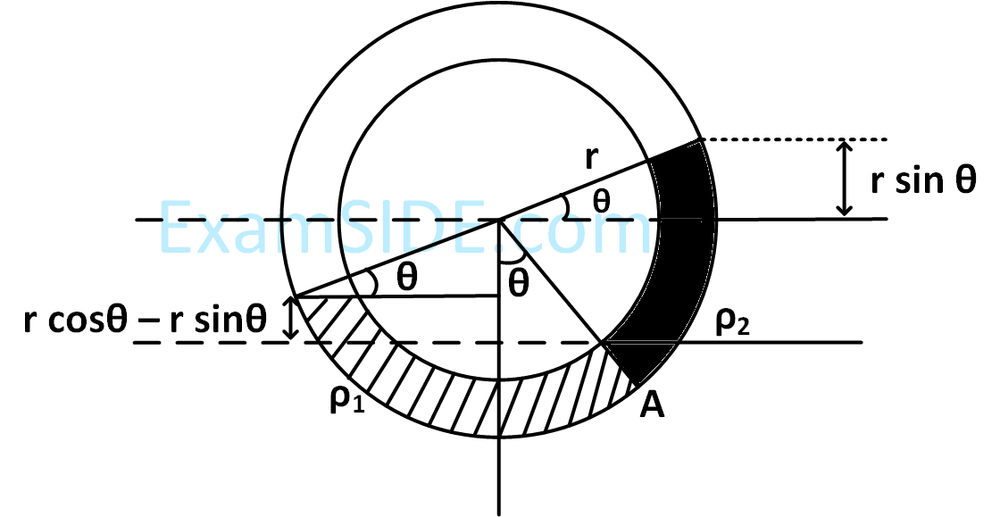 JEE Main 2018 (Online) 15th April Morning Slot Physics - Properties of Matter Question 266 English Explanation