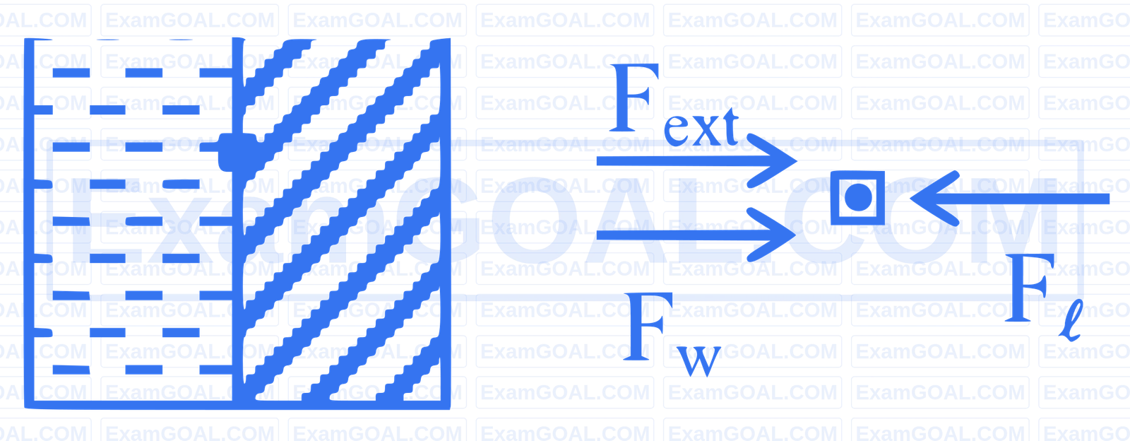 JEE Main 2025 (Online) 2nd April Morning Shift Physics - Properties of Matter Question 26 English Explanation