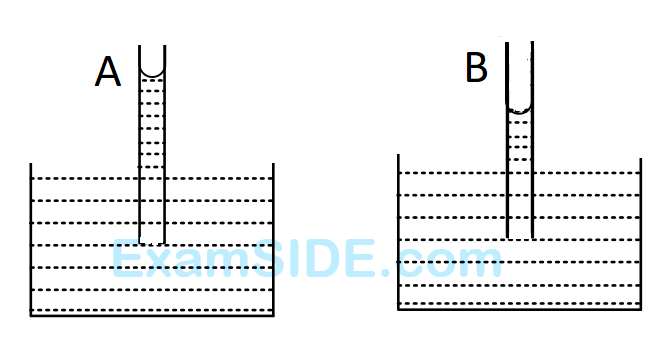 AIEEE 2008 Physics - Properties of Matter Question 275 English Option 3