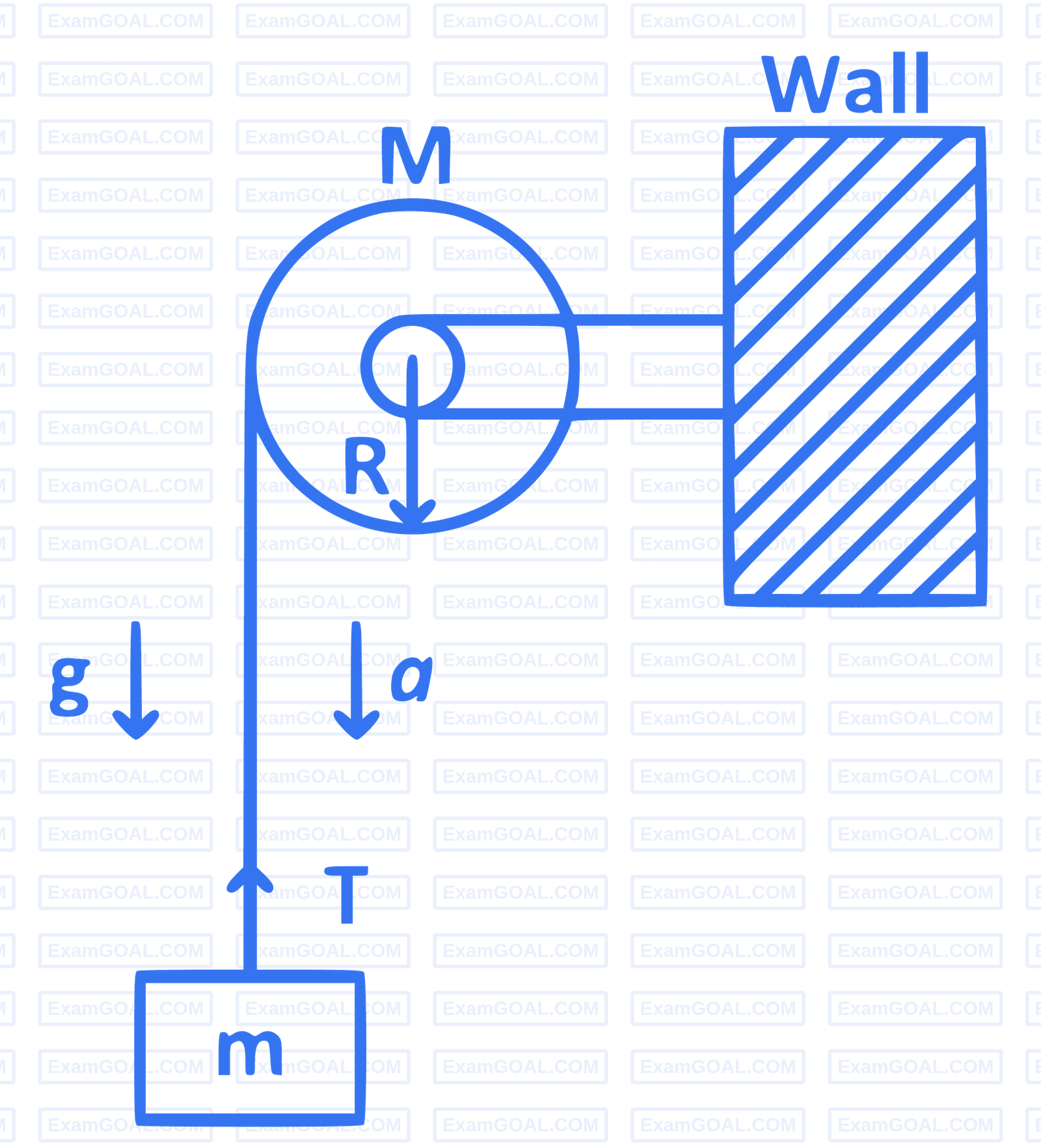 JEE Main 2017 (Online) 8th April Morning Slot Physics - Rotational Motion Question 215 English Explanation