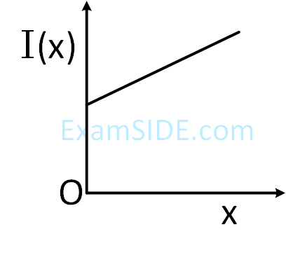 JEE Main 2019 (Online) 12th January Evening Slot Physics - Rotational Motion Question 195 English Option 2