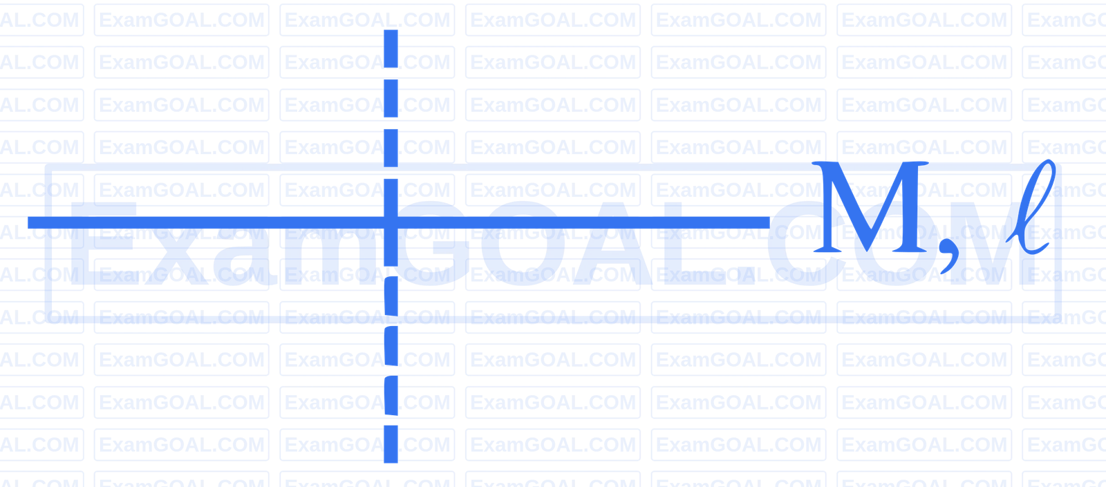 JEE Main 2025 (Online) 2nd April Morning Shift Physics - Rotational Motion Question 29 English Explanation 1