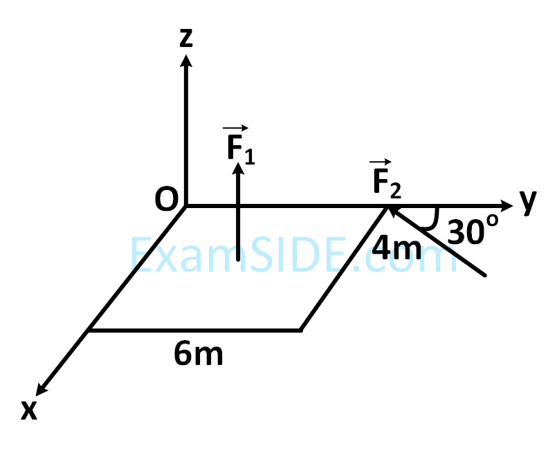 JEE Main 2019 (Online) 11th January Morning Slot Physics - Rotational Motion Question 202 English