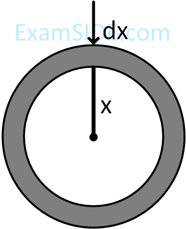JEE Main 2019 (Online) 10th January Morning Slot Physics - Rotational Motion Question 206 English Explanation