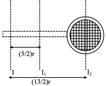 JEE Main 2021 (Online) 26th August Morning Shift Physics - Rotational Motion Question 119 English Explanation