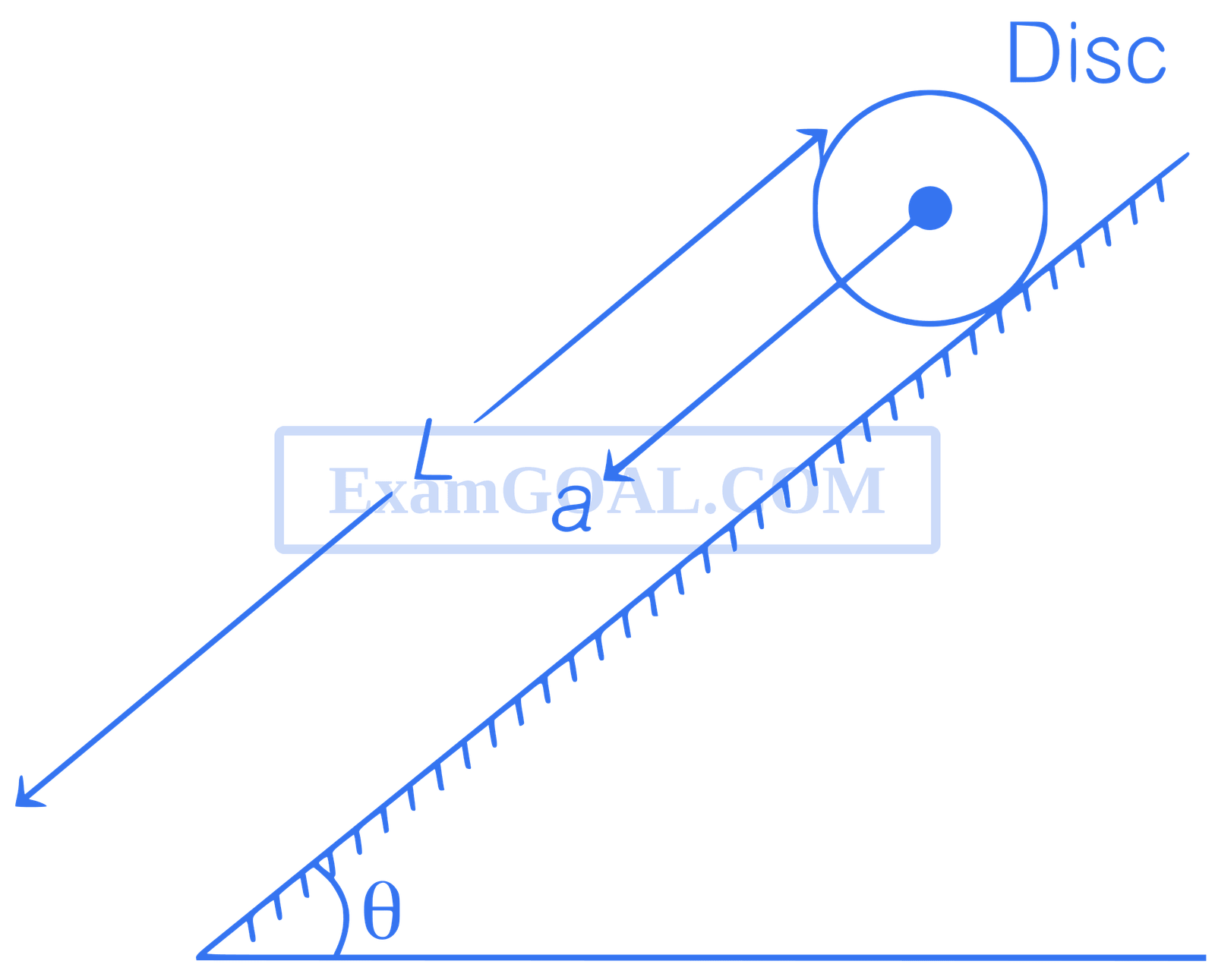 JEE Main 2021 (Online) 20th July Morning Shift Physics - Rotational Motion Question 131 English Explanation