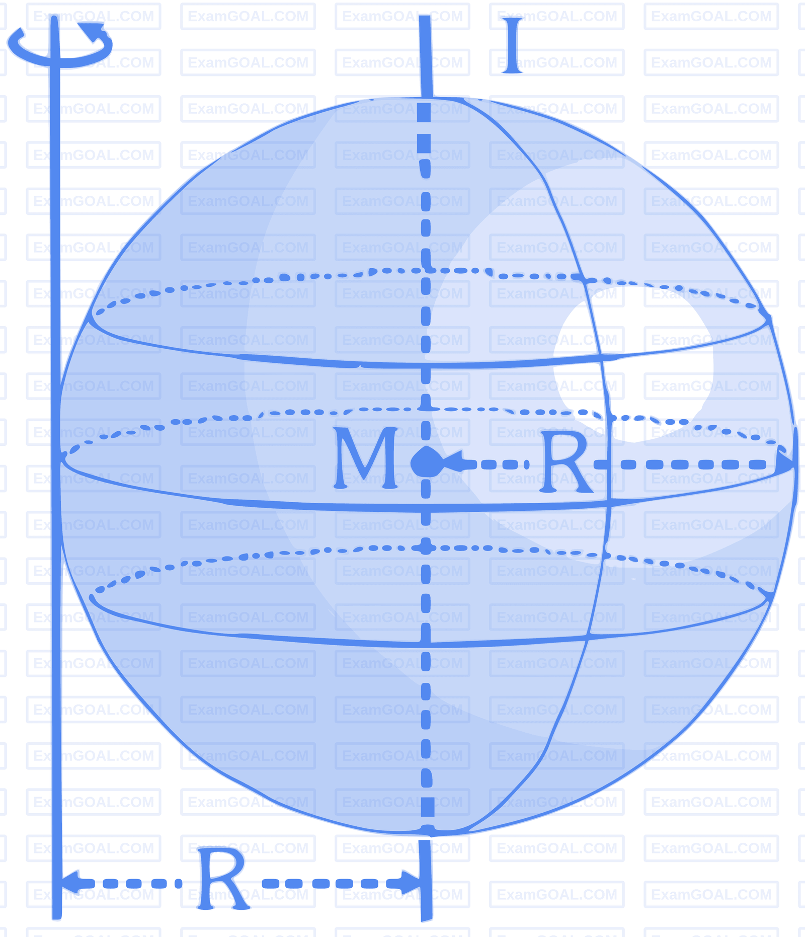 JEE Main 2023 (Online) 25th January Evening Shift Physics - Rotational Motion Question 82 English Explanation 4