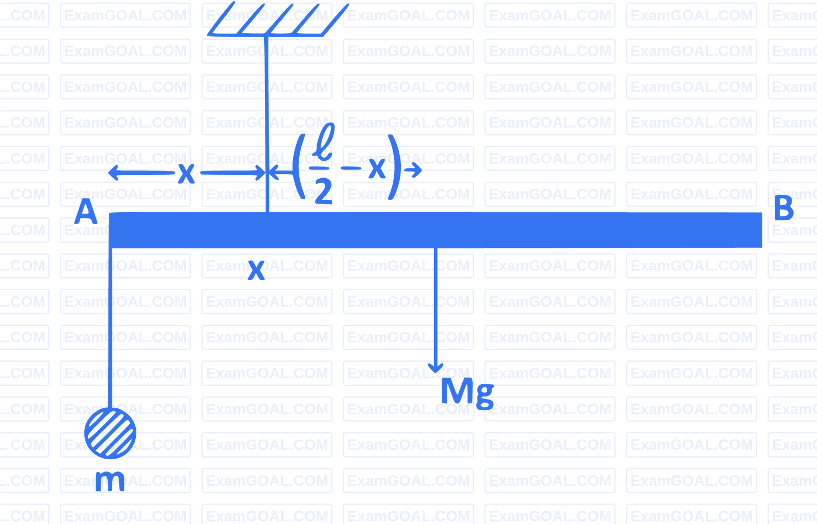 JEE Main 2018 (Online) 15th April Morning Slot Physics - Rotational Motion Question 221 English Explanation
