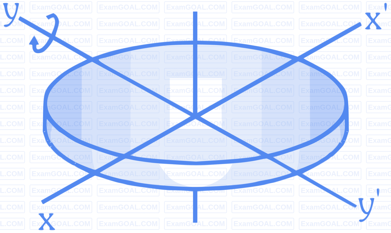 JEE Main 2023 (Online) 25th January Evening Shift Physics - Rotational Motion Question 82 English Explanation 6