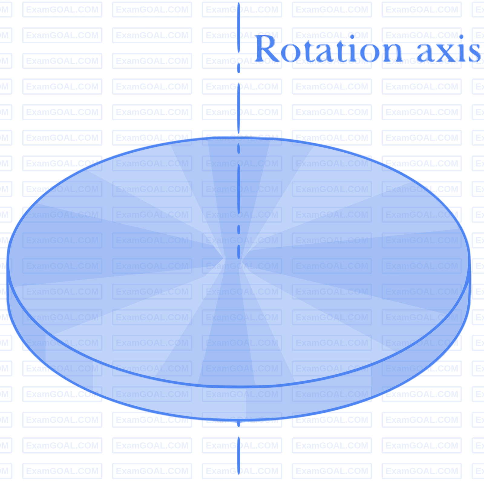 JEE Main 2023 (Online) 25th January Evening Shift Physics - Rotational Motion Question 82 English Explanation 5