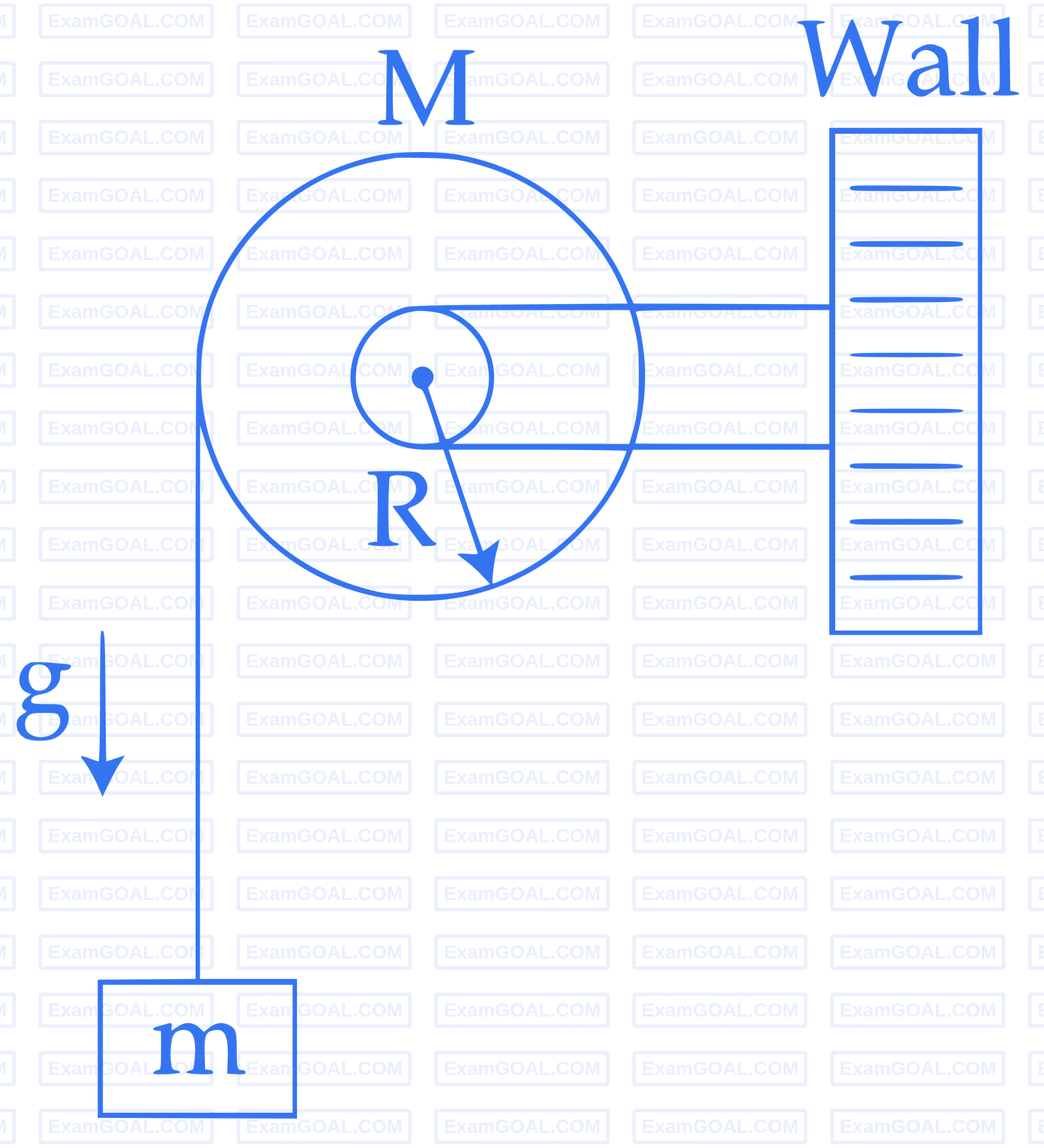 JEE Main 2017 (Online) 8th April Morning Slot Physics - Rotational Motion Question 215 English