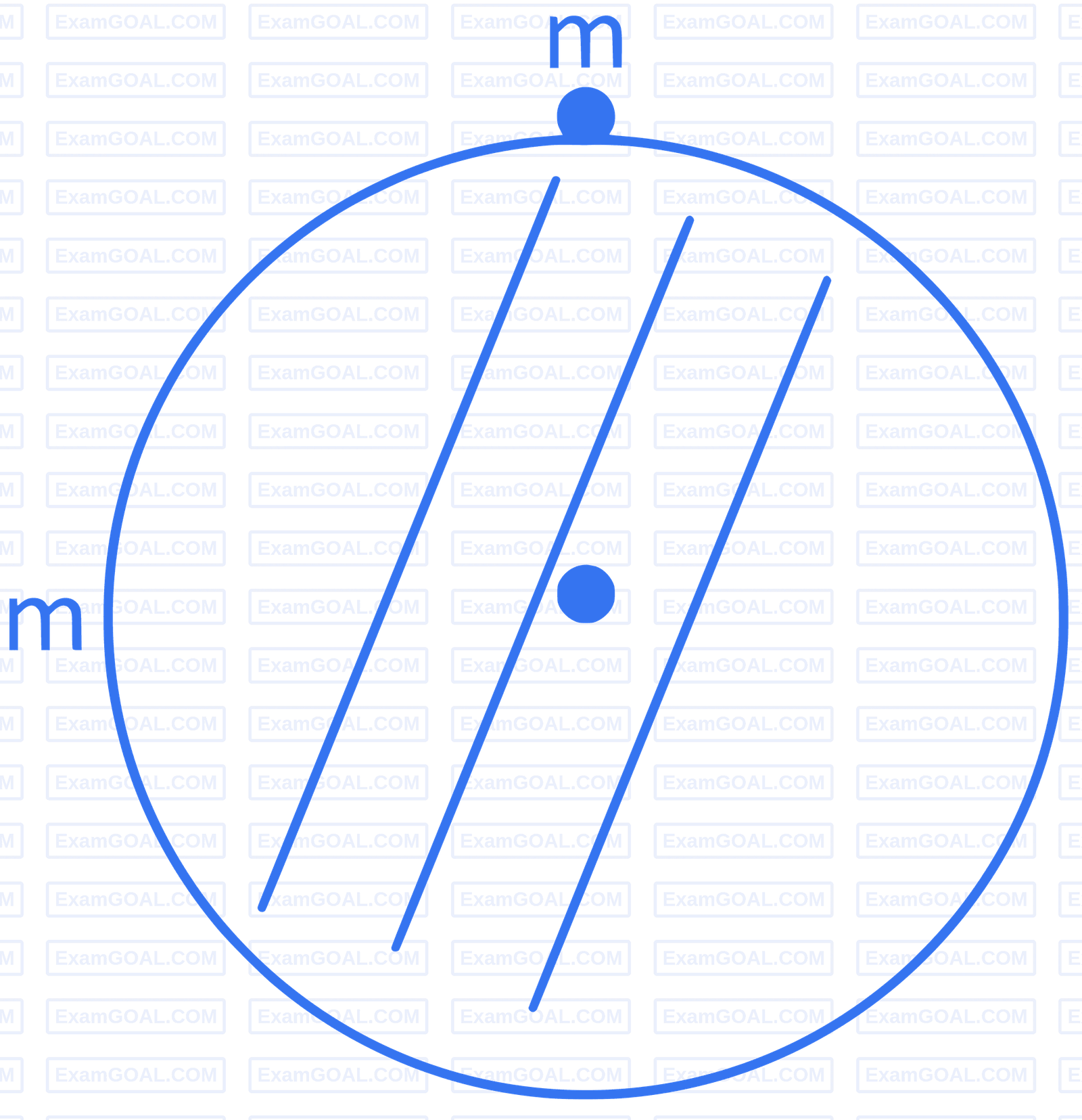 JEE Main 2022 (Online) 26th July Morning Shift Physics - Rotational Motion Question 96 English Explanation