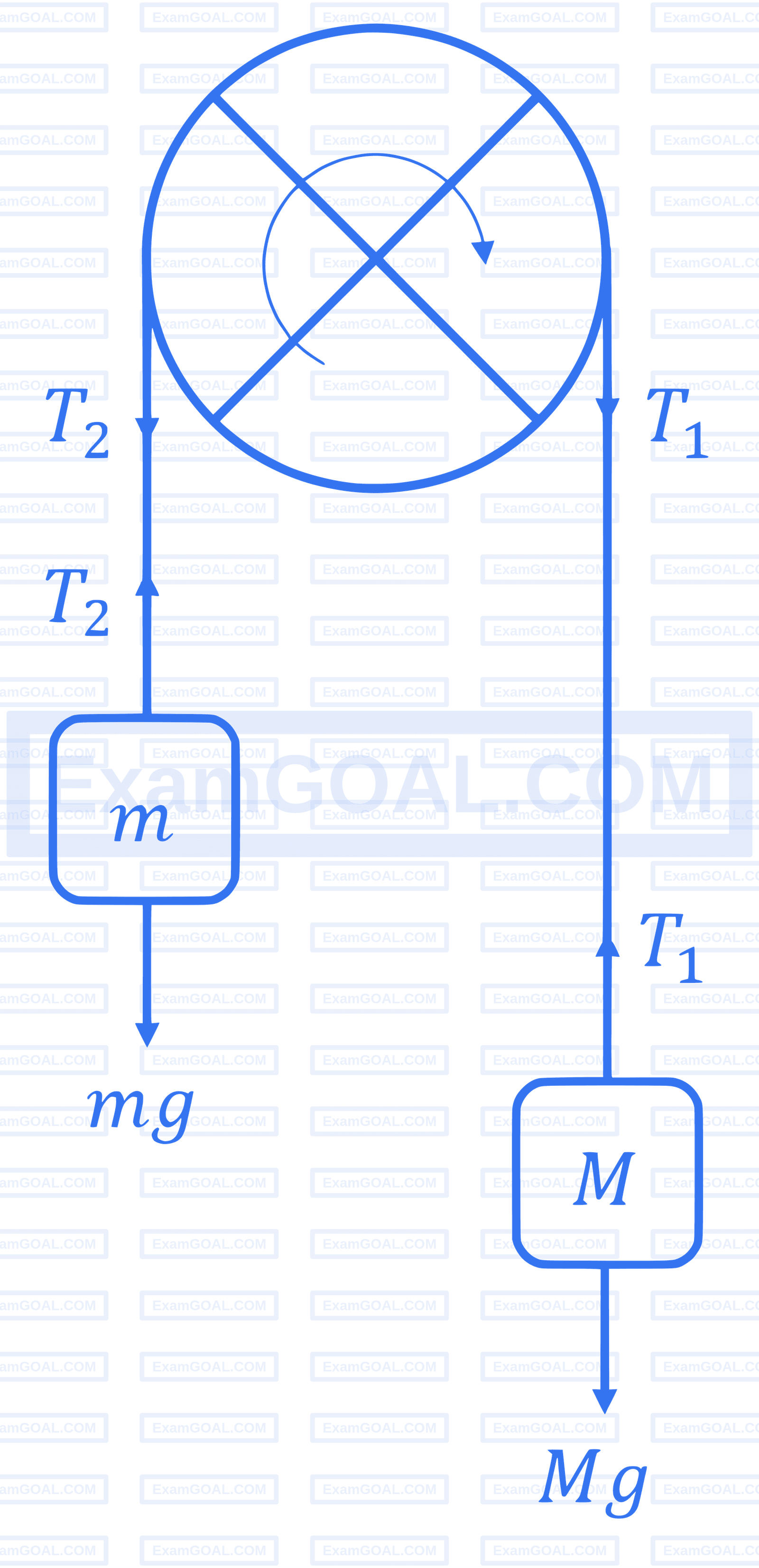 JEE Main 2026 (Online) 21st January Evening Shift Physics - Rotational Motion Question 18 English Explanation