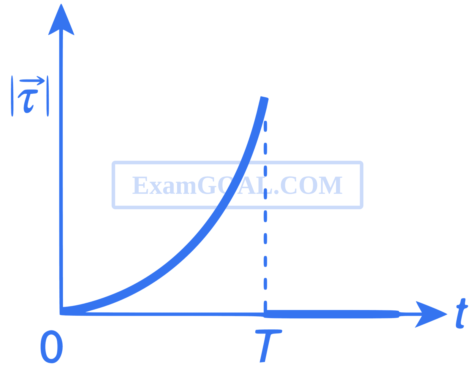 IIT-JEE 2012 Paper 1 Offline Physics - Rotational Motion Question 33 English Option 4