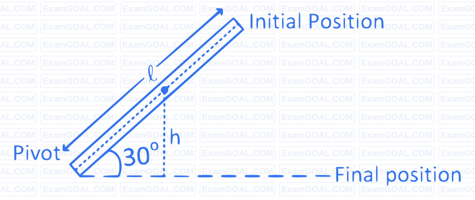 JEE Main 2019 (Online) 9th January Evening Slot Physics - Rotational Motion Question 207 English Explanation