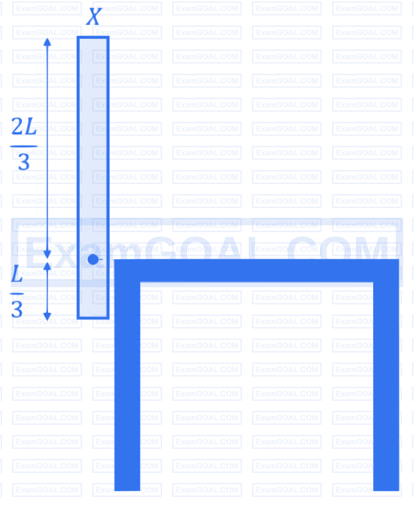 JEE Main 2026 (Online) 24th January Evening Shift Physics - Rotational Motion Question 3 English