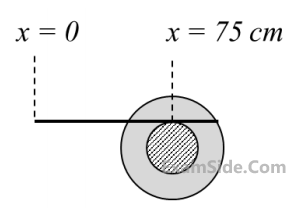 JEE Advanced 2020 Paper 1 Offline Physics - Rotational Motion Question 50 English Option 3