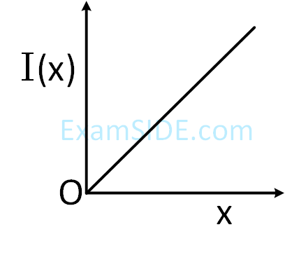 JEE Main 2019 (Online) 12th January Evening Slot Physics - Rotational Motion Question 195 English Option 1