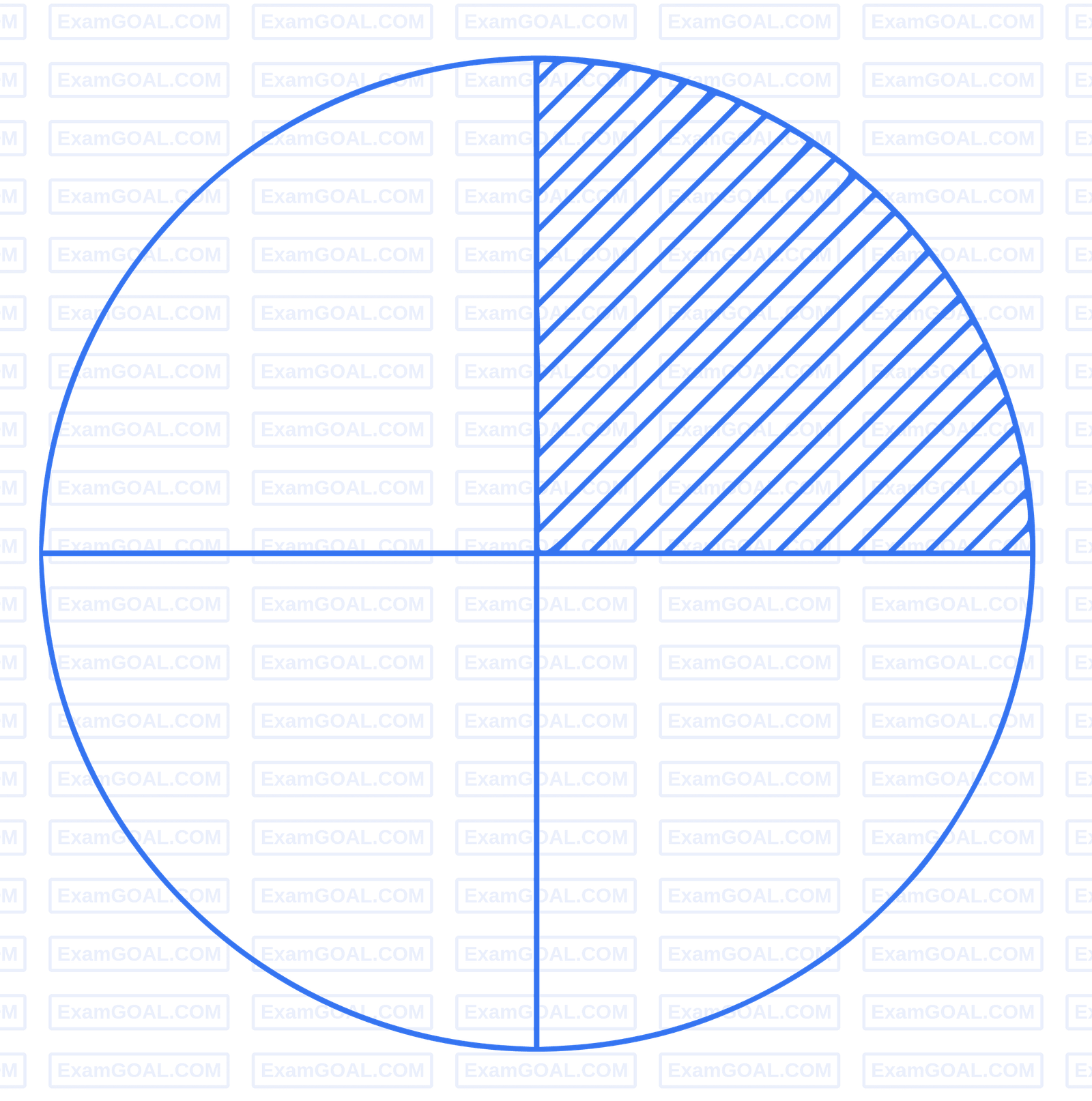 IIT-JEE 2001 Physics - Rotational Motion Question 4 English Explanation
