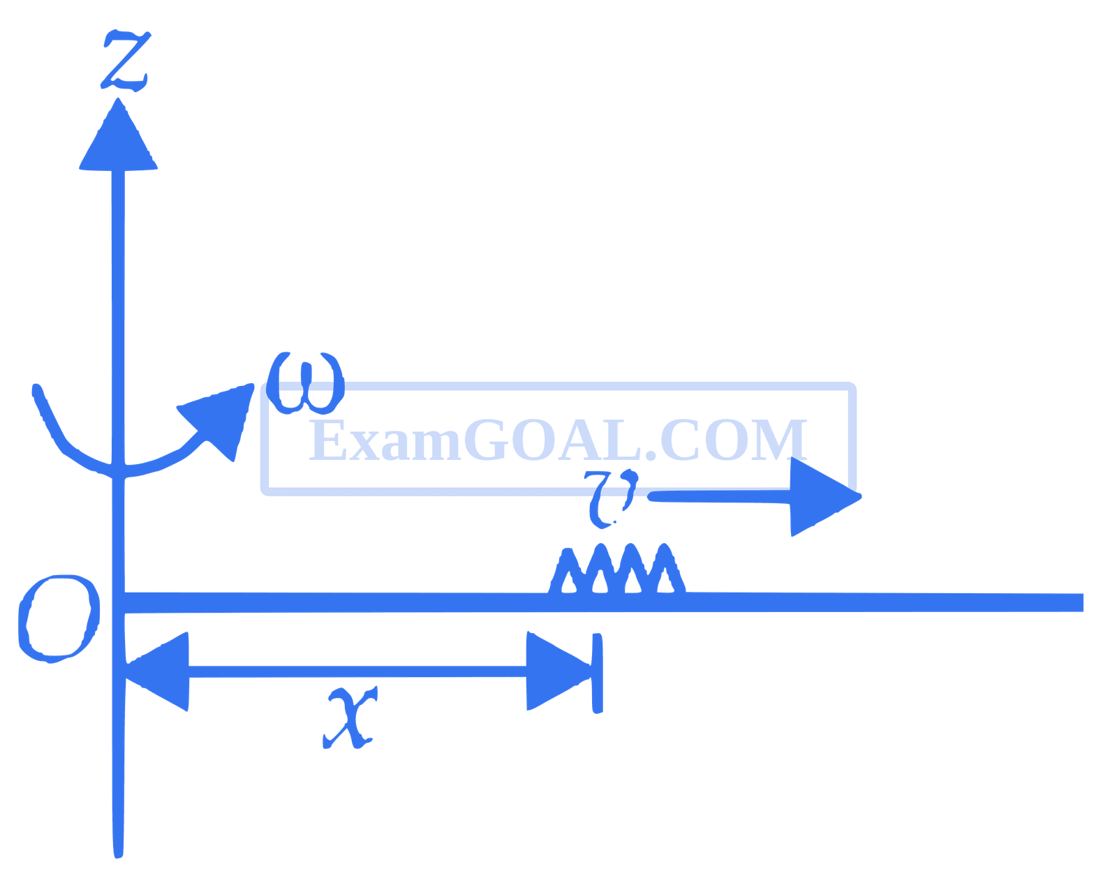 IIT-JEE 2012 Paper 1 Offline Physics - Rotational Motion Question 33 English Explanation