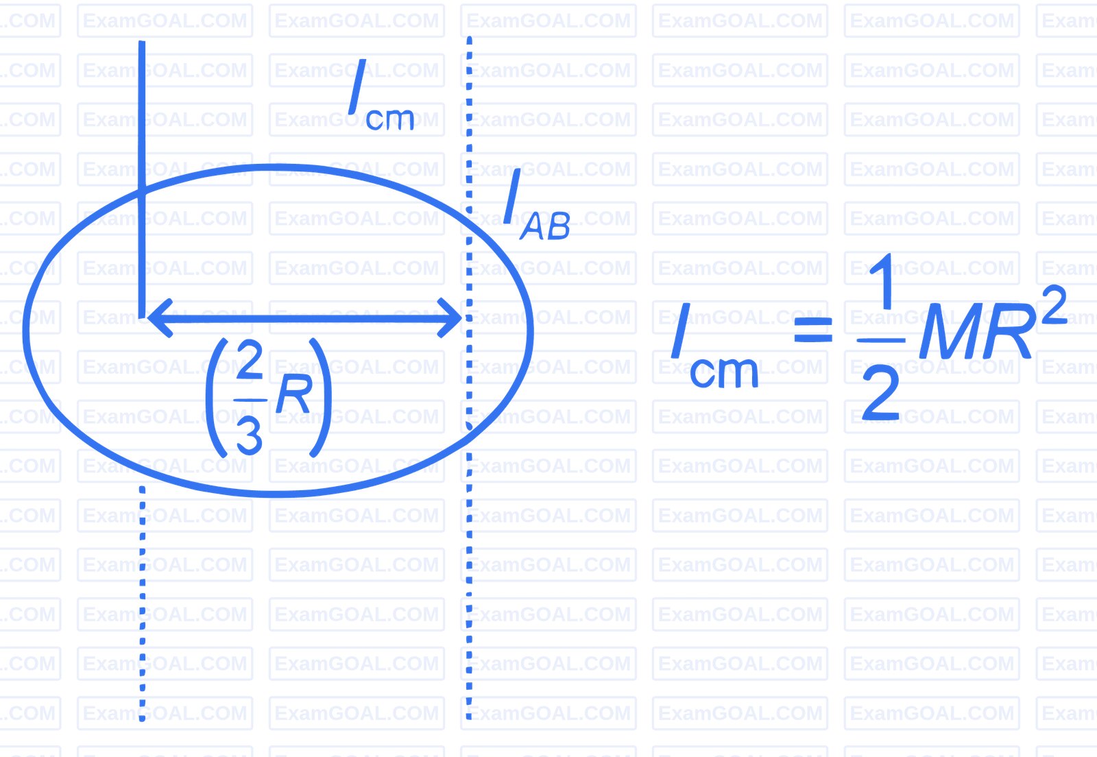 JEE Main 2023 (Online) 25th January Morning Shift Physics - Rotational Motion Question 80 English Explanation